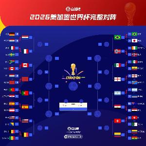 占1/4！南美6队踢世界杯：4队晋级16强，1队止步32强&1队小组出局